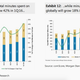 Image for article titled Investors are expecting yet another blockbuster quarter for Google’s parent Alphabet
